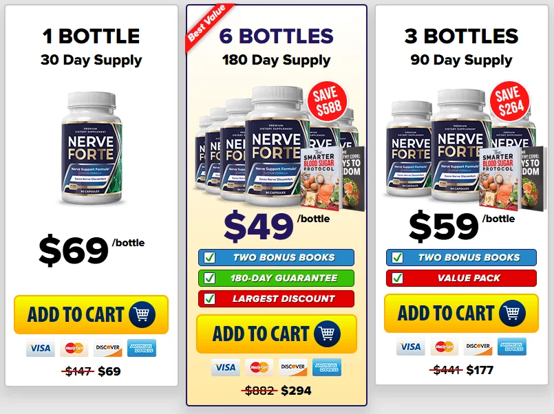 nerve forte price